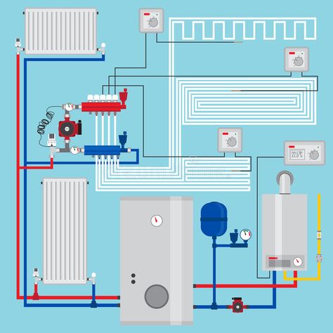 Smart energy-saving heating system with thermostats. Smart House with Room Therm #Sponsored , #AFFILIATE, #Paid, #saving, #Smart, #Room, #heating Boiler Heating System, Home Heating Systems, Smart Room, Smart House, Gas Boiler, Central Heating System, Line Light, House Room, Central Heating