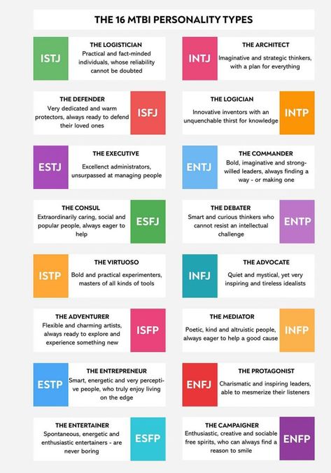 Managing People, Myers–briggs Type Indicator, Myers Briggs Type, 16 Personalities, Popular People, Mbti Personality, Myers Briggs, Personality Test, Personality Type