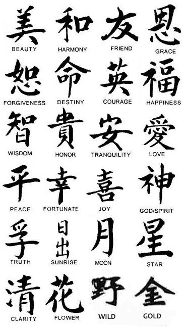 Small Tattoos With Meaning | And here is a small gallery of pictures of Chinese Tattoo Designs : Beautiful Italian Phrases Tattoo Ideas, Tattoo For Man Arm, Japenses Tatoos Design Letters, Kaligrafi China, Marquesan Tattoo, Tato Suku, Tato Naga, Tato Dengan Makna, Chinese Symbol Tattoos