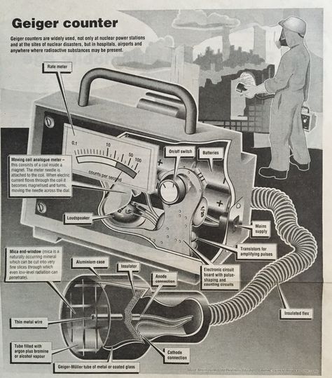 Geiger Counter (graphic) Perfect Strangers Geissinger, Geiger Counter, Nuclear Disasters, Lego Monkey, D Day, Lego, Character Design, Collage, Pins