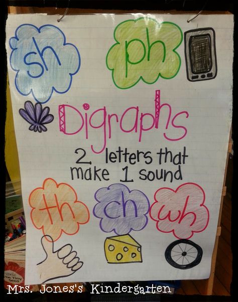 Anchor Chart ROUND UP! Lots of different anchor chart ideas here for Kindergarten. Ela Anchor Charts, Classroom Kindergarten, Kindergarten Anchor Charts, Blends And Digraphs, Classroom Anchor Charts, Reading Anchor Charts, Phonics Kindergarten, First Grade Reading, Teaching Phonics