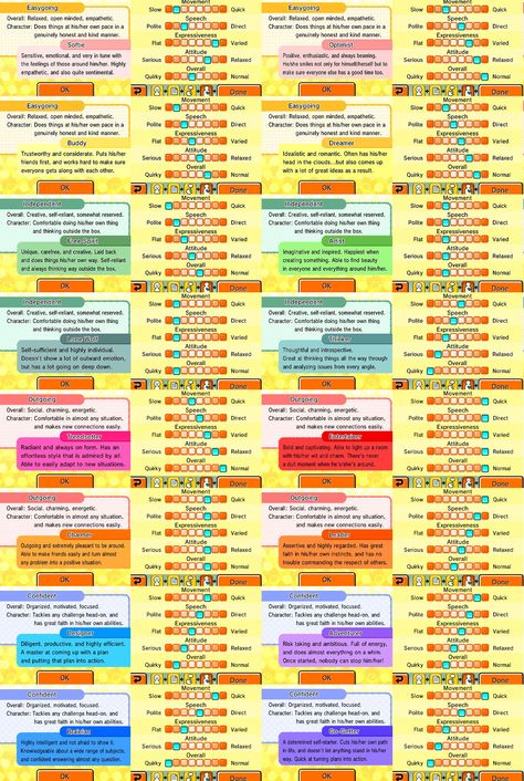 Tomodachi life personality chart. In game I am an independent artist Qr Codes Tomodachi Life, Tomodachi Life Character Ideas, Tomodatchi Characters Qr, Tomodachi Life Funny, Tomodachi Life Characters, Tomodachi Life Qr Codes Funny, Mii Qr Codes Tomodachi Life, Tomadochi Life, Tomodachi Life Qr Codes