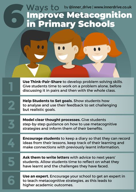 Metacognition is growing in popularity in education, but might sound too complicated for primary students - it is not. As the research surrounding metacognition (a student’s ability to show awareness, reflect and direct their thought process effectively towards their learning) widens, primary school teachers have become increasingly interested in developing and improving these skills in their youngest students. Here are some strategies they can employ... Metacognitive Strategies, Metacognition Strategies, Teaching Metacognition, Teaching Study Skills, Visible Learning, Executive Functioning Skills, Baby Smile, Primary School Teacher, Memorization