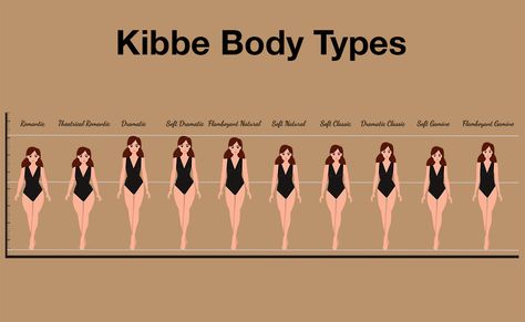 Kibbe Body Types: 10 Types & How to Find Yours Hoc Style Types, Soft Body Type, Outfit Ideas Curvy Body Types, Fashion Aesthetics Types, Soft Classic Outfits, Kibbe Body Types Test, Clothing Aesthetic Types, Body Types Chart, Senior Tips