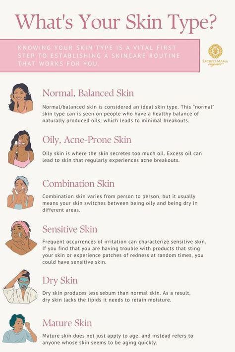 skin types, skin care, healthy skin, normal skin, oily skin, acne skin, dry skin, mature skin Types Of Skin Problems On Face, Different Skin Types Chart, Different Skin Type, What Type Of Skin Do I Have, How To Tell Your Skin Type, How To Know Your Skin Type, Skin Care Ingredients Guide, Skin Types Illustration, Skin Types Chart Skincare