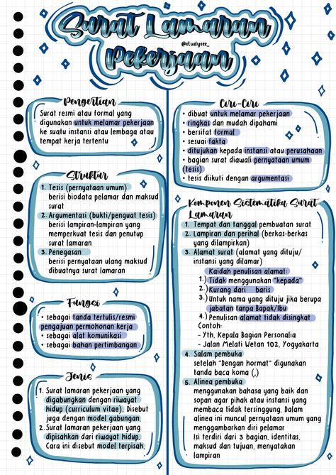 Materi Kelas 12, Inspirasi Catatan Aesthetic, Ide Mind Mapping Aesthetic, Ide Catatan Aesthetic, Jurnal Inspirasi Aesthetic, Catatan Aestetic, Mind Maping, Catatan Aesthetic, Mind Map Art