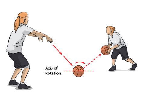 Passing In Basketball, Practice Basketball, Get Taller Exercises, Olympic Volleyball, Ring Basket, Basketball Workouts Training, Taller Exercises, Drawing Arms, Basketball Coaching