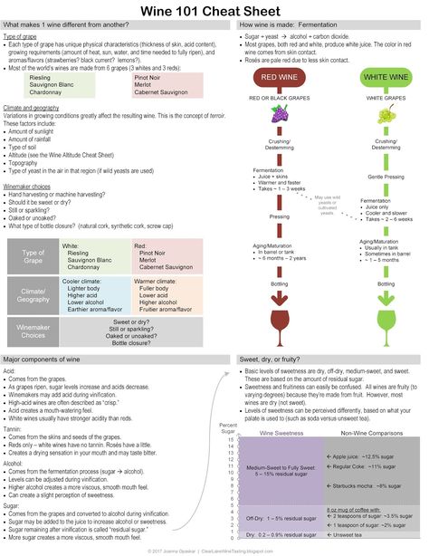 A blog focusing on wine education, wine cheat sheets, and infographics. Based in the Houston/Clear Lake area. Bartending 101 Cheat Sheets, Wine Cheat Sheet, Wine Infographic, Bartending 101, Wine Facts, Wine 101, Wine Map, Grape Wine, Wine Knowledge