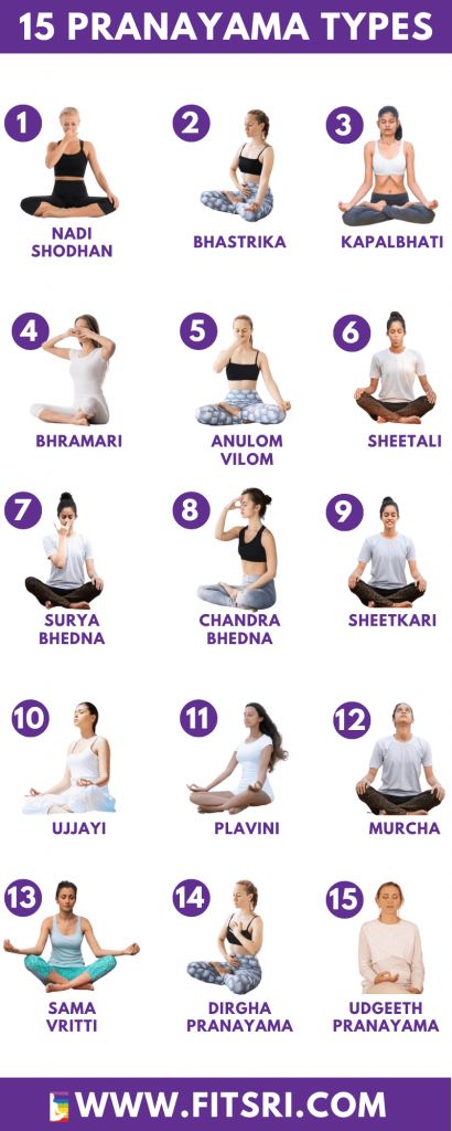 Yoga Breathing Techniques, Yoga Breathing Exercises, Hata Yoga, Pranayama Techniques, Pranayama Breathing, Pranayama Yoga, Yoga Facts, Yoga Breathing, Daily Yoga Workout