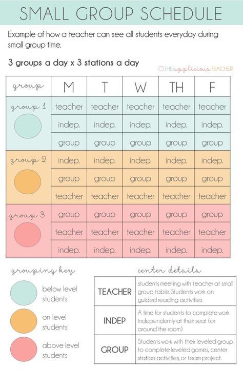 Assignment Turn In Baskets, Elementary School Teaching Ideas, Group Activities For Elementary Students, Enrichment For 2nd Grade, Readygen 2nd Grade, Classroom Groups Organization, Second Grade Teaching Ideas, Structured Literacy Small Groups, Small Group Supply Organization