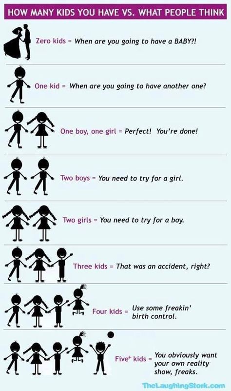 How many kids you have vs. what people think ... Childfree Humor, Trying For A Girl, Parenting Funny, Mom Sayings, Quotes Family, Dress Art, How Many Kids, Tromso, 5 Kids