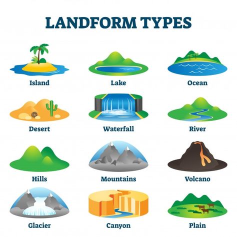 World Map Template, Land Forms, Tata Surya, Sumber Daya Alam, Retro Map, Map Printable, Social Studies Worksheets, Slides Design, Earth And Space Science