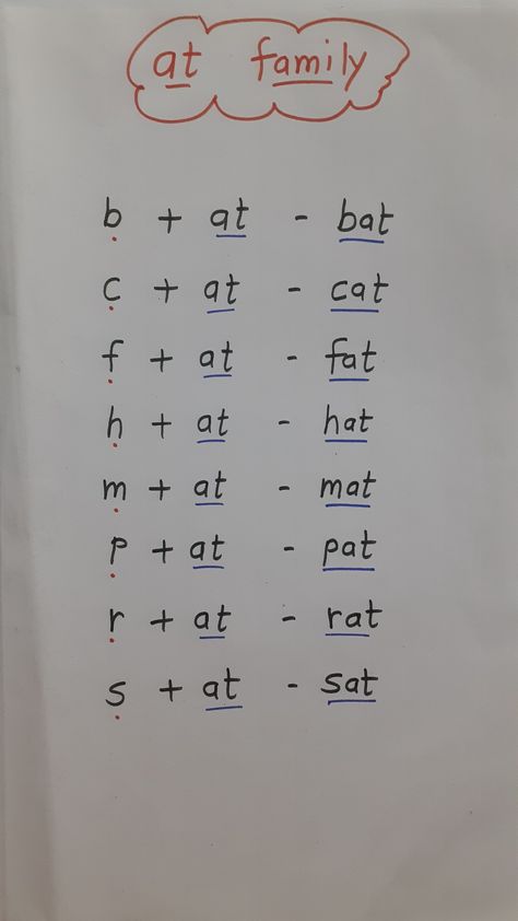 To Letter Words, Two And Three Letter Words, Phonics Two Letter Words, A Sound Three Letter Words Worksheet, Two Letters Words Worksheets, Two Letter Words Activity, An Family Words Worksheets, English Two Letter Words, 3 Letter Words Activities For Kids