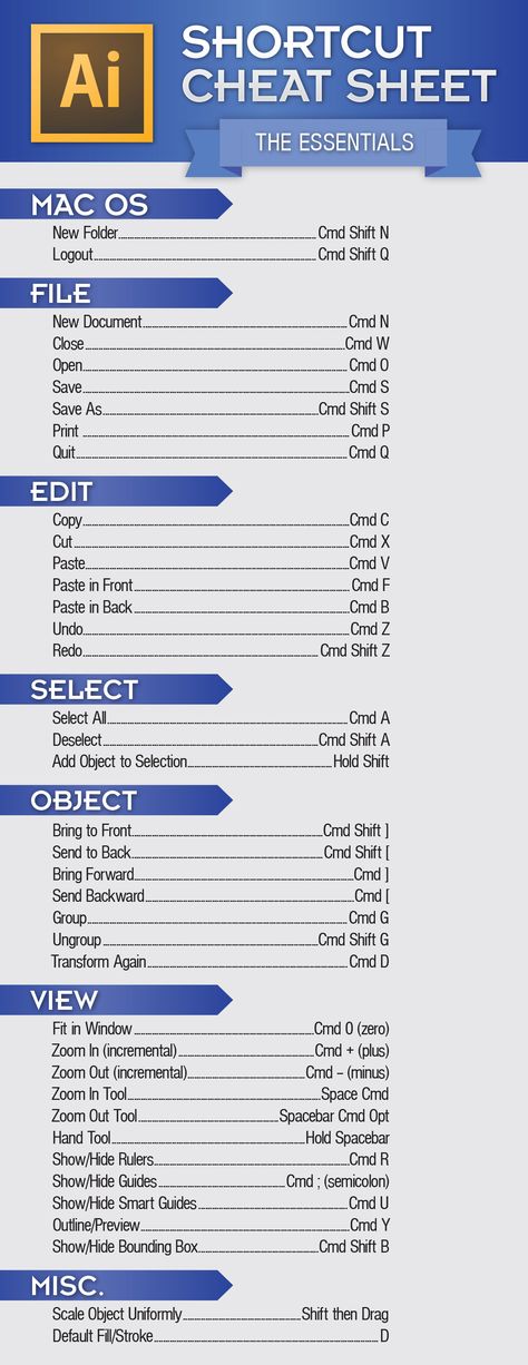 Adobe Illustrator Shortcut Cheat Sheet (Essentials) - This cheat sheet focuses on foundation key commands a new user to Illustrator would need to do common tasks. In addition, most of these commands are common between Adobe applications. Adobe Illustrator Shortcuts, Adobe Tips, Adobe Software, Adobe Tutorials, Adobe Illustrator Tutorials, Digital Photos, Learning Graphic Design, Adobe Creative, Photoshop Tips