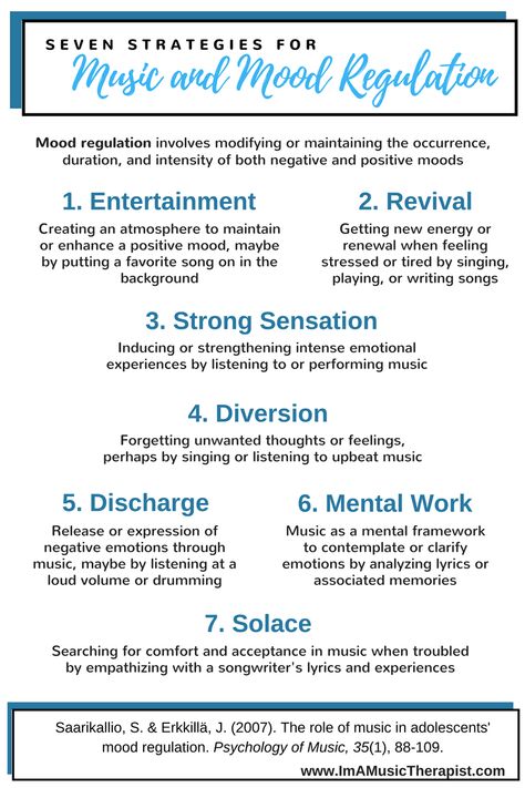 Music Coping Mechanism, Mood Regulation Activities, Music And Brain, Music Psychology, Music And Emotions, Music Therapy Interventions, Music Therapy Activities, Mood Regulation, Therapy Music