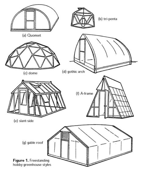 When deciding on the quantity of Greenhouse Roofing material such as Sola Wrap, it's important to understand what style of greenhouse the material such as Sola Wrap is going onto. Greenhouse Shapes, Greenhouse Construction, Diy Greenhouse Plans, Hobby Greenhouse, Home Greenhouse, Wooden Greenhouses, Greenhouse Growing, Backyard Greenhouse, Small Greenhouse