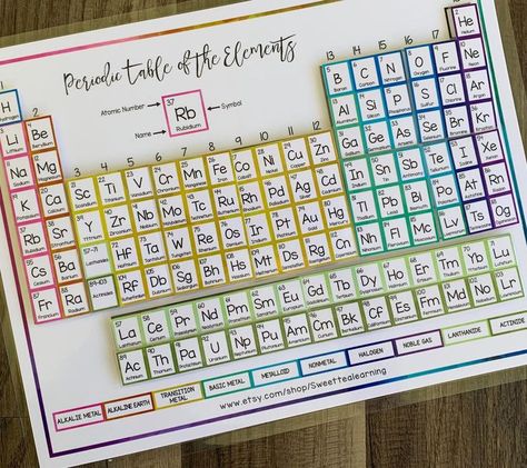 Periodic Table Activity Worksheet Periodic Table Project, Periodic Table Chart, Math Photos, Element Chart, Science Chart, Chemistry Periodic Table, Chemistry Projects, Chemical Elements, Preschool Teachers