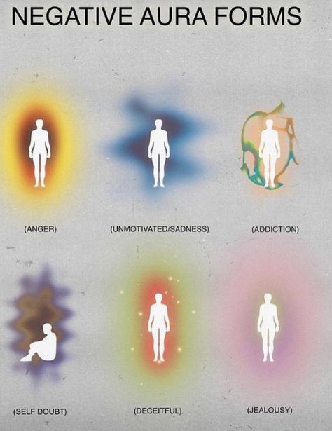 Aura Forms, Negative Aura, Aura Colors Meaning, Colors Meaning, Aura Colors, Aura, Spirituality, Pins