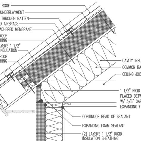 Metal roof // unvented// drain through battens // exterior 6" rigid insulation - GreenBuildingAdvisor Roof Detail Architecture, Metal Roof Insulation, Bioclimatic Architecture, Exterior Insulation, Rigid Insulation, Curved Roof, Ice Dams, Timber Frame House, Inside A House