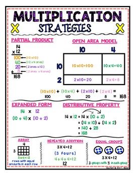 Communitive Property Multiplication, Math Techniques, Maths Problems, Math Anchor Chart, Multiplication Tricks, Math Tables, Multiplication Strategies, College Math, Teaching Math Strategies