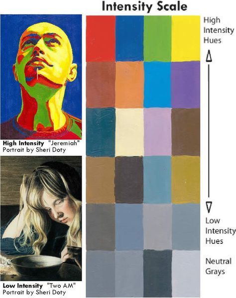 High School Color Theory Art Lessons | Color Studies – Color Applications and Definitions – Part 1 Color Theory Art Lessons, Color Theory Lessons, Classe D'art, Color Theory Art, High School Art Lessons, High School Art Projects, School Painting, Art Theory, Art Worksheets