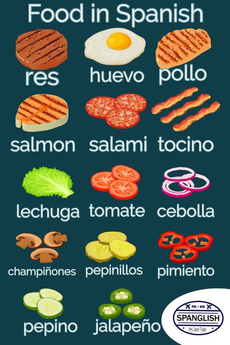 Spanish Speaking, Spanish Words Meaningful, Spanish For Kids, Spanish Basics Conversation, Spain Vocabulary, Food In Spanish Worksheets, Food In Spanish Vocabulary, Spanish Food Vocabulary, Spanish Vocabulary Games