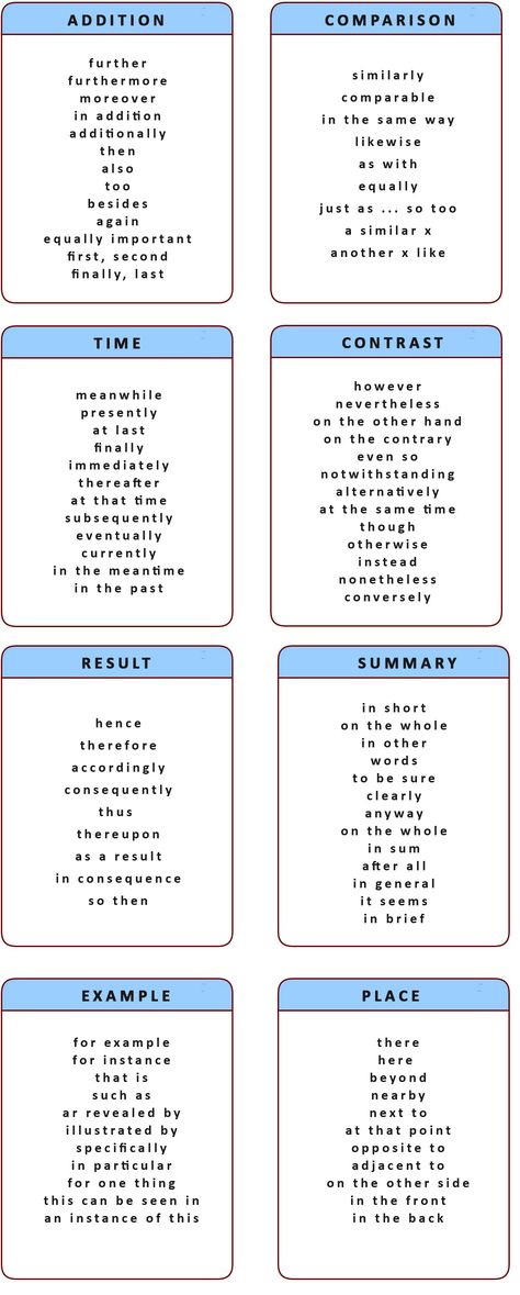 Linking words and phrases - learn English,linking,words,english Linking Words, Transition Words, Descriptive Words, English Vocab, Words And Phrases, English Tips, English Writing, Teaching Writing, Writing Words