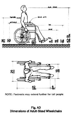 Wheelchair Dimensions, Wheelchairs Design, Ada Bathroom, Human Dimension, Accessible Design, Interior Architecture Drawing, Sensory Garden, Wheel Chair, Aging In Place