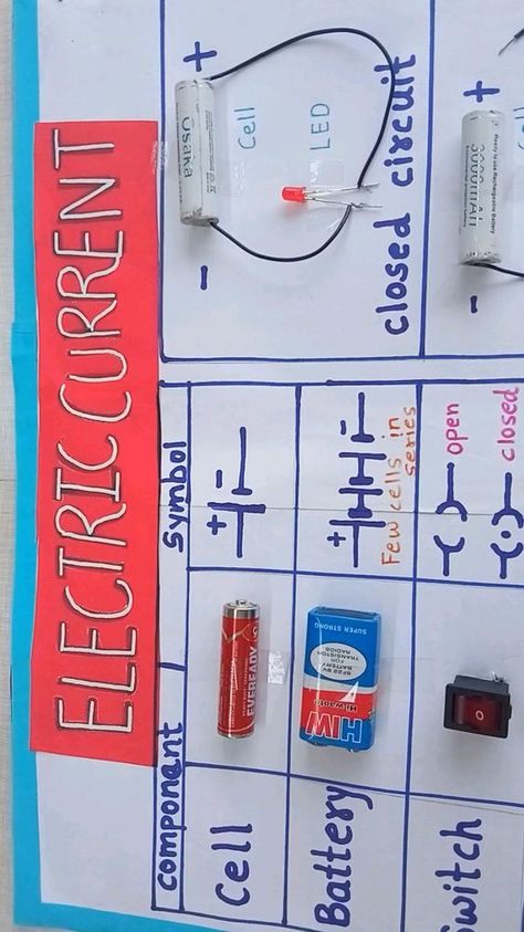 electric current components and symbols chart , closed and open circuit Tlm For Physics, Physics Charts Ideas, Chemistry Chart Ideas, Electric Circuit Projects Ideas, Chart Work Ideas, Maths Chart Ideas, Electric Circuits For Kids, Simple Electric Circuit, Physics Model