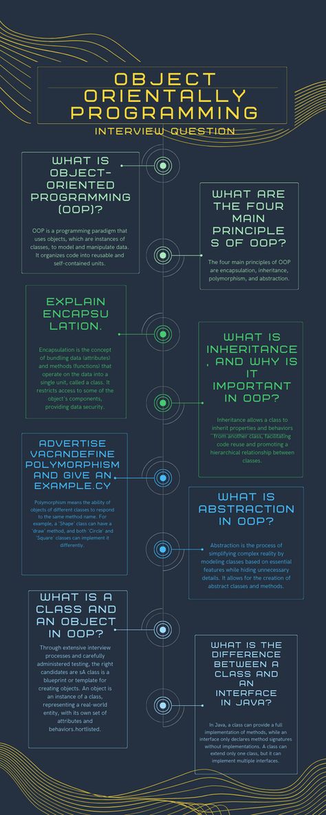 These are fundamental object-oriented programming interview questions that can help assess a candidate's understanding of OOP principles and their ability to apply them in practical coding scenarios. Coding Interview, Top Interview Questions, Job Interview Preparation, Object Oriented Programming, Interview Questions And Answers, Interview Preparation, Questions And Answers, Interview Questions, Question And Answer