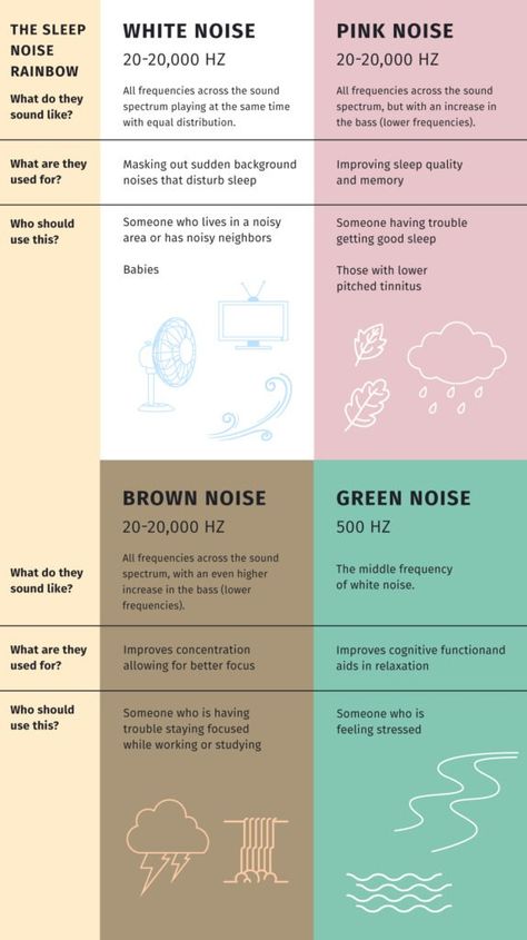 What Is Pink Noise? Green Noise, Brown Noise, Sound Frequency, Pink Noise, Types Of Sound, Sound Frequencies, Mental Health Facts, Improve Cognitive Function, Healing Frequencies