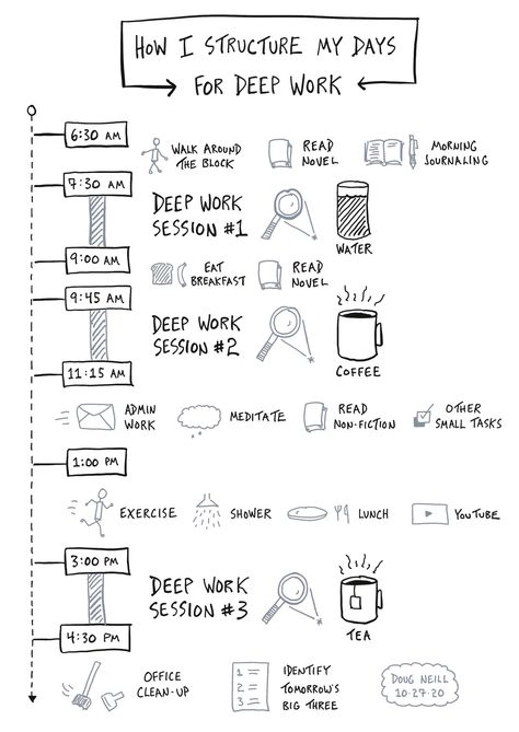 How I Structure My Day for Deep Work | by Doug Neill | Medium Organized School, Cal Newport, Deep Work, Good Leadership Skills, Weekly Chore Charts, Daily Routine Planner, 5am Club, Kalender Design, Week At A Glance