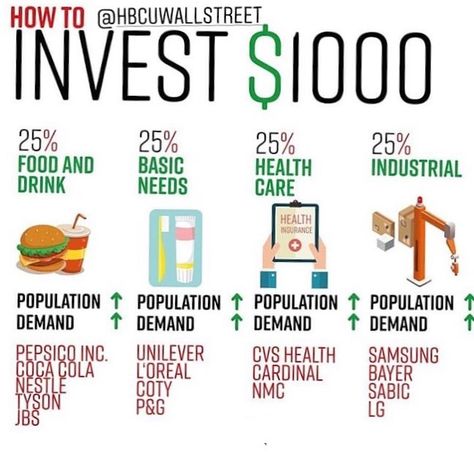 HBCU Wall Street on Instagram: “#hbcunomics” 1000 Dollars, Money Financial, Business Ideas Entrepreneur, Money Management Advice, Finance Investing, Finances Money, Millionaire Lifestyle, Business Money, Financial Tips