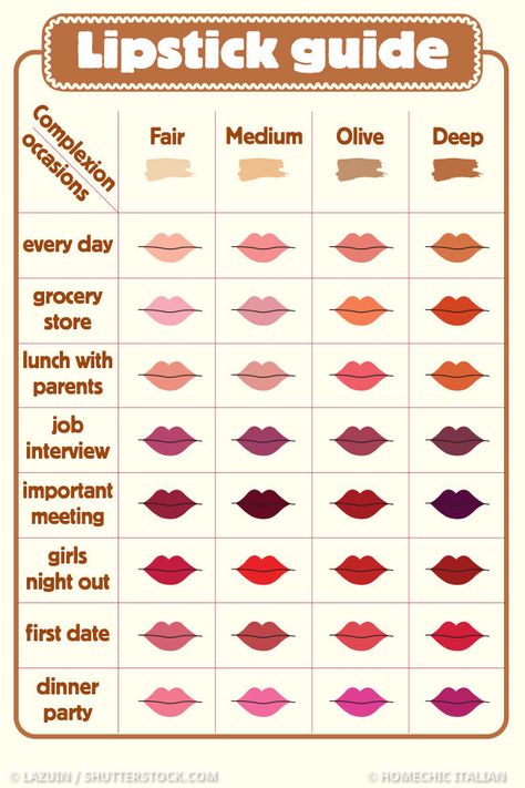 Lipstick Types, Lip Hacks, Types Of Lipstick, Lipstick Guide, 13 Makeup, Skin Tone Makeup, Makeup Order, Simple Makeup Tips, Makeup Secret