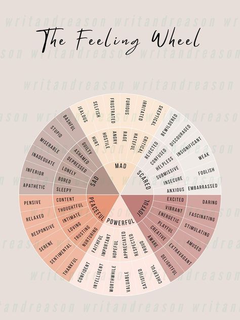 The Feeling Wheel is a tool that can help you identify and understand your emotions. It can be used to improve your mental health by helping you to:

 Recognize your emotions
 Express your emotions in a healthy way
 Manage your emotions

#mentalhealth #wellness Things To Work On In Therapy, Therapy Aesthetic Ideas, Health Notes, Mindfulness Therapy, Therapy Business, Prayer For Health, Feelings Wheel, Behavior Therapy, Dialectical Behavior Therapy