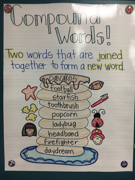 Compound Words Anchor Chart First Grade Compound Nouns Anchor Chart, Compound Word Activities First Grade, Compound Words Anchor Chart First Grade, Phonics 3rd Grade Anchor Charts, Compound Words Anchor Chart 2nd Grade, Compound Words 1st Grade, First Grade Anchor Charts Reading, Third Grade Anchor Charts Reading, Poetry Anchor Chart 1st Grade