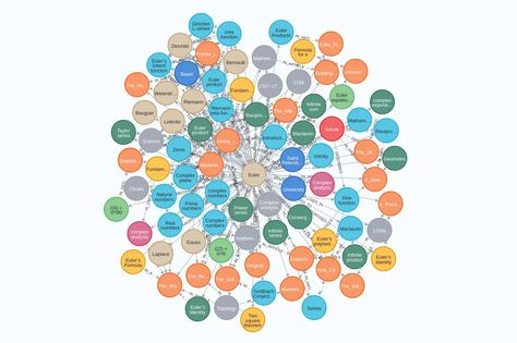 How to Use Chat-GPT and Python to Build a Knowledge Graph in Neo4j Based on Your Own Articles | by Kasper Müller | Aug, 2023 | Towards Data Science Python For Data Science, Python For Data Analysis, Data Structures And Algorithms, Knowledge Graph, Nlp Techniques, Programing Knowledge, Study Apps, School Help, Data Science