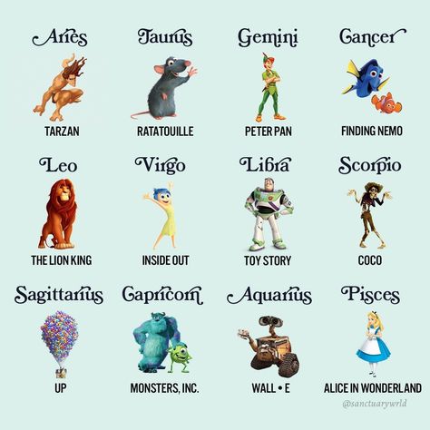 Humour, Disney Zodiac, Zodiac Signs Animals, Zodiac Signs Pictures, Zodiac Sign Fashion, Gemini Life, Libra Zodiac Facts, Zodiac Signs Pisces, Horoscope Taurus