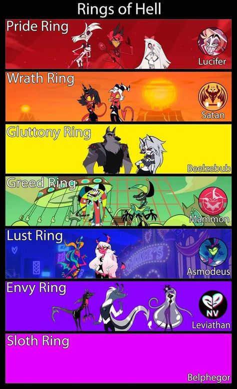 Helluva Boss Name Ideas, Hazbin Hotel Name Ideas, Hazbin Hotel Leviathan, Rings Of Hell, Helluva Boss And Hazbin Hotel, Hazbin Hotel Helluva Boss, Skull Dog, Oc Challenge, Hazbin Hotel Charlie