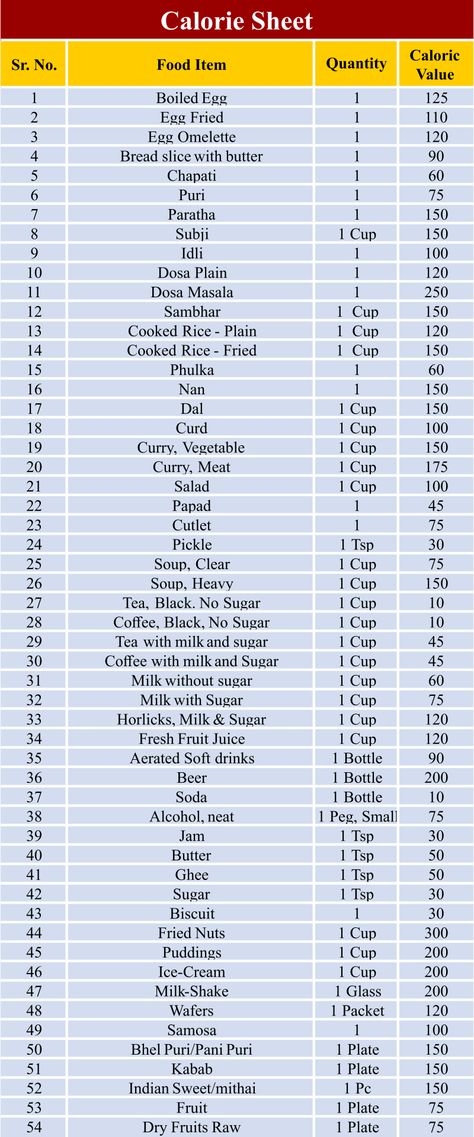 Food Calorie Chart PDF Food Calories Chart, Fruits Calories Chart, Vegetable Calorie Chart Per 100g, Foods And Calories Chart, High Calorie Food Chart, Diet Calorie Chart, Calory Intake Chart, Calories In Food Chart Cheat Sheets, Printable Calorie Chart Food