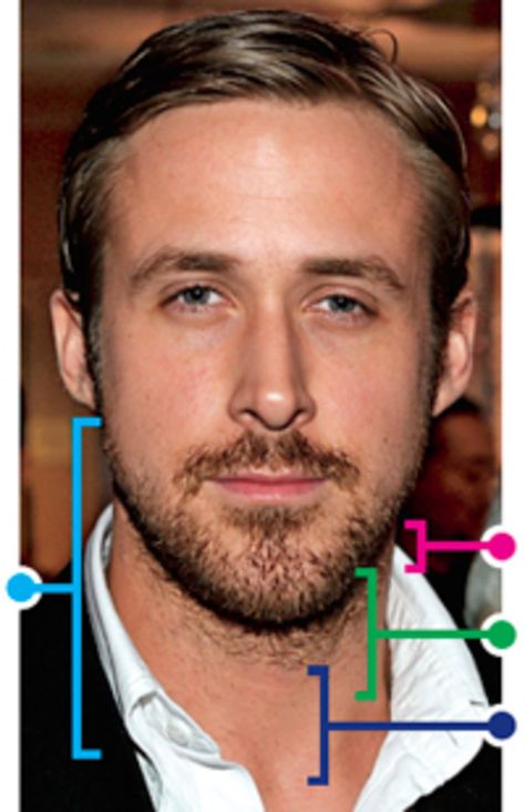 Ryan Gosling Beard, Facial Shapes, Beard Maintenance, Men's Facial Hair, Razor Burns, Gents Fashion, Grow Beard, Male Grooming, Beard Grooming