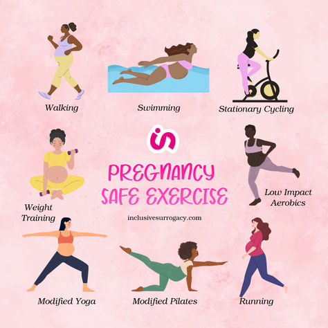 It is essential to listen to the body and make modifications as necessary to accommodate the changes that occur during pregnancy.

If you are not sure about what exercise is the best for you, speak with your midwife or any other healthcare provider before starting a new activity.

Always remember that the goal is to find something that you feel good doing and that helps you feel better. 😉💕 Getting Fit While Pregnant, Pregnancy Safe Exercises, Pregnancy Workout 2nd Trimester, Early Pregnancy Workout, 3rd Trimester Workout, Early Pregnancy Exercise, Safe Exercises During Pregnancy, Pregnancy Lifestyle, Exercise Pregnancy