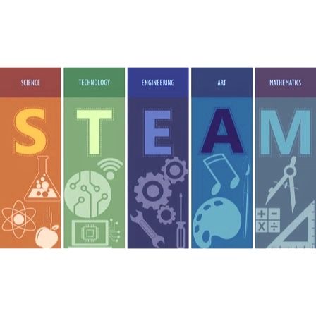 Stem Classroom Decor, Middle School Technology, Stem Classes, Stem Classroom, Steam Education, Classroom Wall Decor, Education Science, Vision Board Wallpaper, School Technology