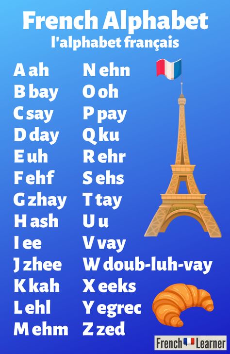 French Alphabets With Pronunciation, Alphabet In French, The French Alphabet, French Letters Alphabet, French Alfabet, Learning France, Alphabet French, French Alphabets, France Learning