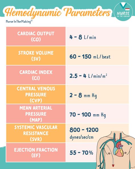 Hemodynamics Nursing, Flight Nursing, Hemodynamics Nursing Critical Care, Respiratory Therapy Notes, Paramedic Study, Mean Arterial Pressure, Nurse In The Making, Nursing Ideas, Nursing School Studying Cheat Sheets