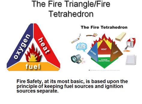 Fire Triangle, Bear Grylls Survival, Fire Safety Tips, Firefighter Training, Cat In Heat, Firefighter Emt, Fire Suppression System, Fire Life, Fire Suppression