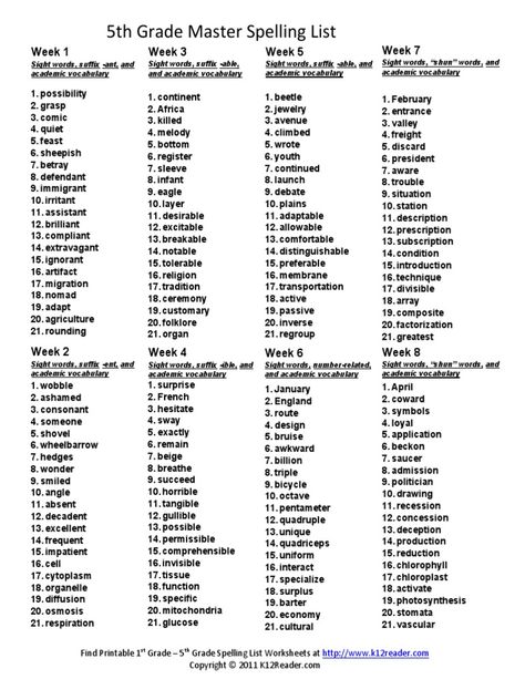 Fifth Grade Master Spelling Lists | PDF Fifth Grade Spelling Words List, 9th Grade Spelling Words List, 8th Grade Spelling Words List, 7th Grade Spelling Words List, 5th Grade Spelling Words List, 3rd Grade Spelling List, Fifth Grade Spelling Words, 6th Grade Spelling Words, 5th Grade Spelling Words