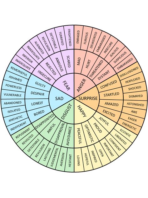 Feelings Check In Adults, Emotions As Colors, Emotional Color Wheel, Emotion Chart Drawing Reference, Emotion Wheel For Adults, Emotions Color Wheel, Emotion Wheel Printable, Colors For Emotions, List Of Emotions Therapy