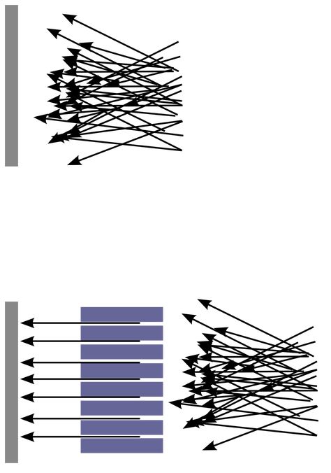 Collimated beam - Wikipedia Brownian Motion, Beams, Motion