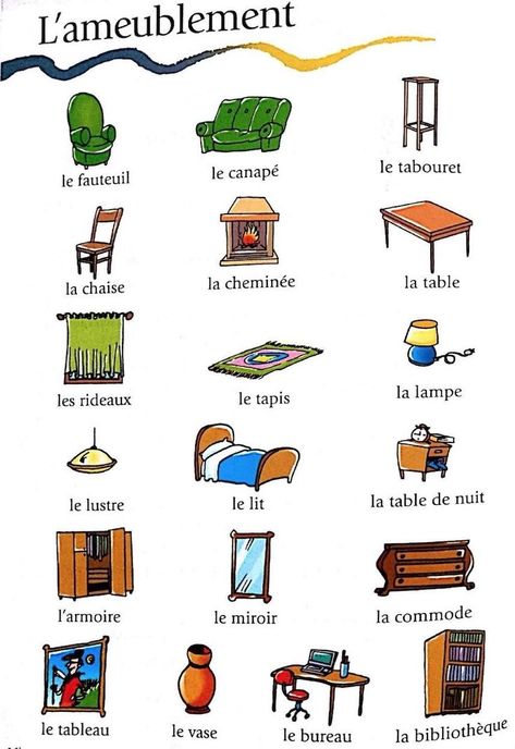 French Preschool Activities, French Language Learning Kids, Useful French Phrases, Learning French For Kids, Learn French Beginner, French Basics, French Flashcards, Basic French, Basic French Words